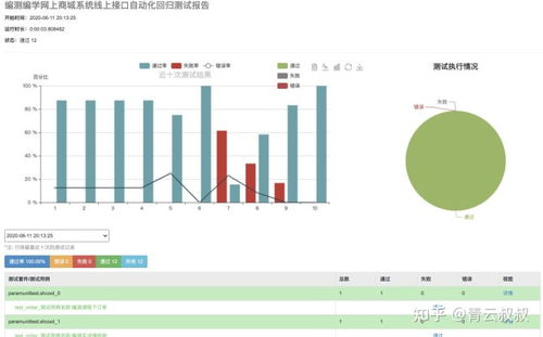 年薪50w的軟件測試工程師是怎么煉成的