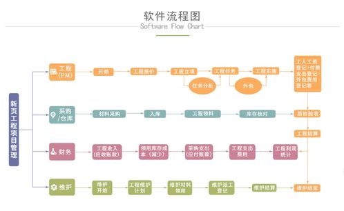工程項目管理與軟件下載 軟件工程信息咨詢的嚴謹之道