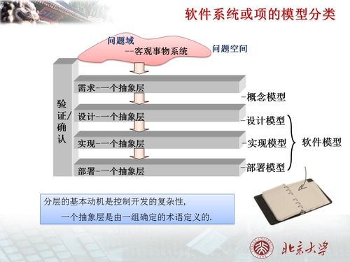軟件工程的核心框架與信息咨詢策略——以北京大學軟件工程本科方向為例