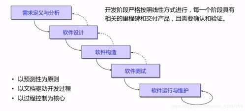 軟件工程信息咨詢 從需求到交付的智慧導航