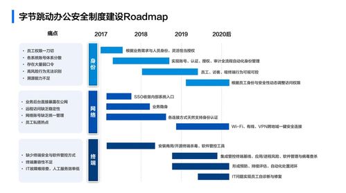 制度軟件化 當字節跳動的工程師用代碼改寫辦公安全規則