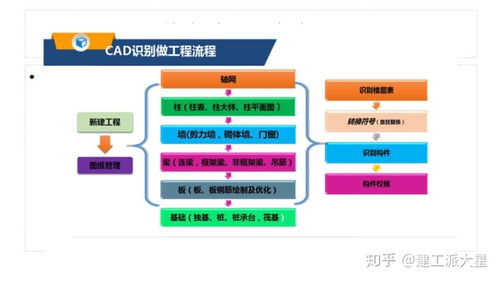 廣聯達GTJ2018模板算量步驟詳解 輕松玩轉軟件工程算量