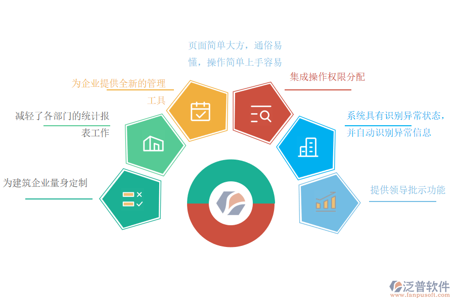 如何正確使用工程項目管理軟件